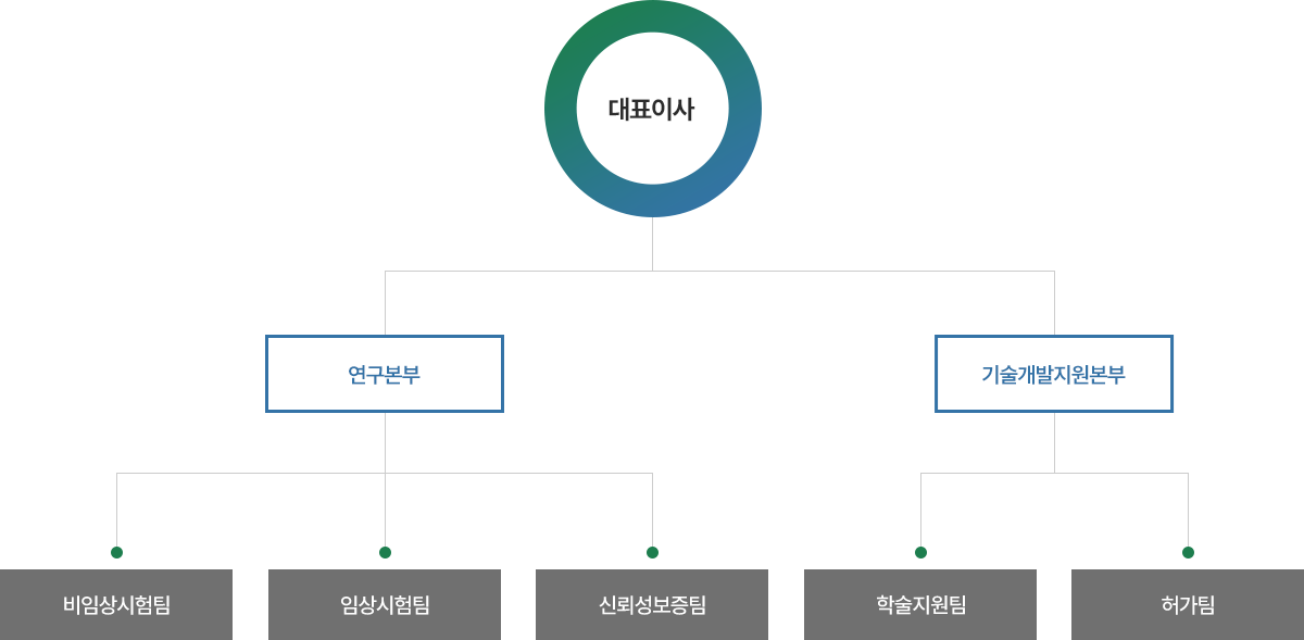 조직도 이미지